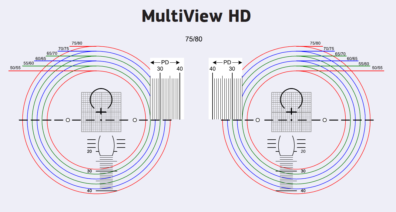 MultiView HD Centering Card