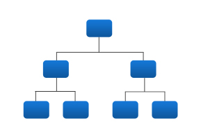 Diagram of Hierarchy